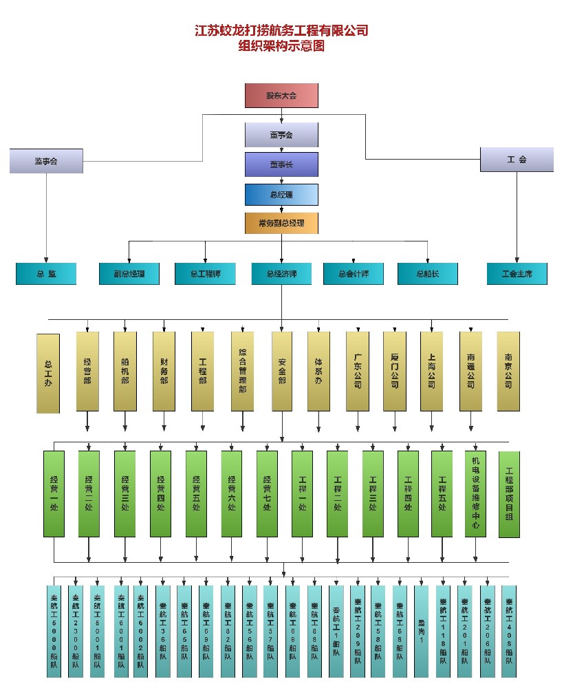 组织结构图_顺丰组织结构图_公司结构图_企业组织结构图.jpg